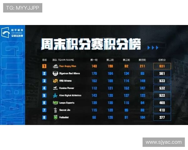 和平精英赛事经验总结JDG战队荣登排行榜首位解析